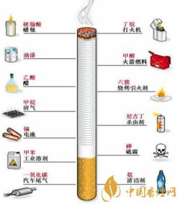 焦油对人体的危害（香烟焦油对人体的危害）