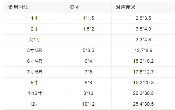 6寸照片大小（6寸照片大小尺寸像素）