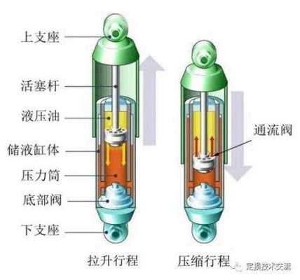 减震器原理（fsd减震器原理）