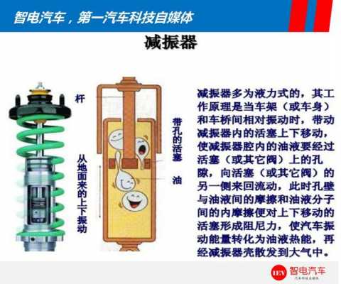 减震器原理（fsd减震器原理）