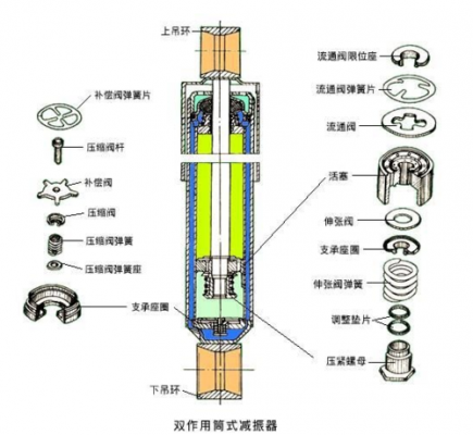 减震器原理（fsd减震器原理）