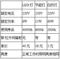 白织（白织灯的电功率）