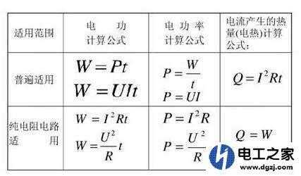 一瓦等于多少度电（一千瓦多少度电）