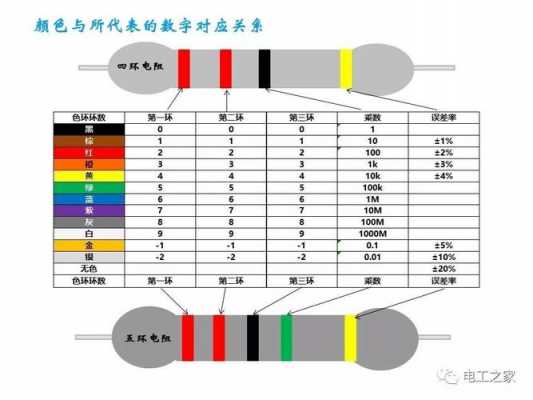 保险电阻（保险电阻识别方法）