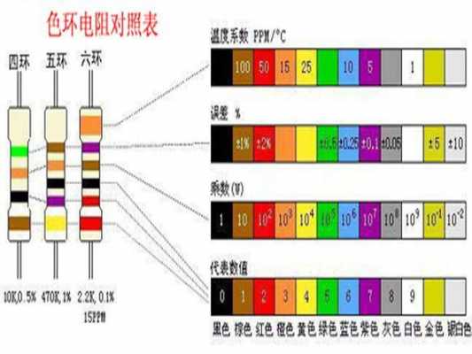 保险电阻（保险电阻识别方法）