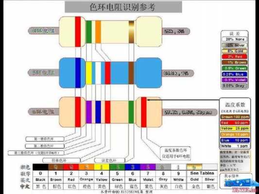 保险电阻（保险电阻识别方法）