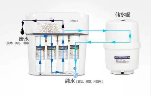 美的净水器怎么样（美的净水器怎么样好不好）