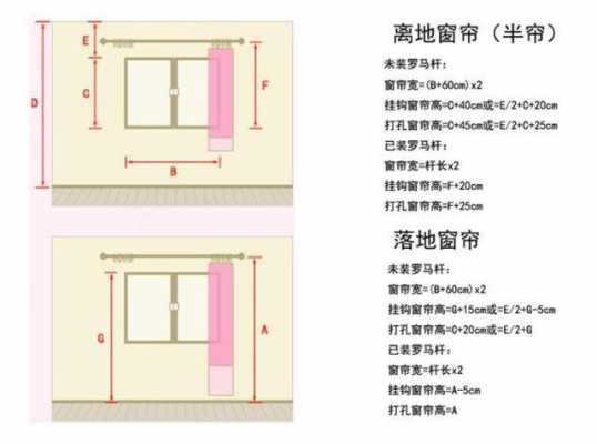 窗帘怎么算尺寸（窗帘怎么算尺寸高度算不算钱）