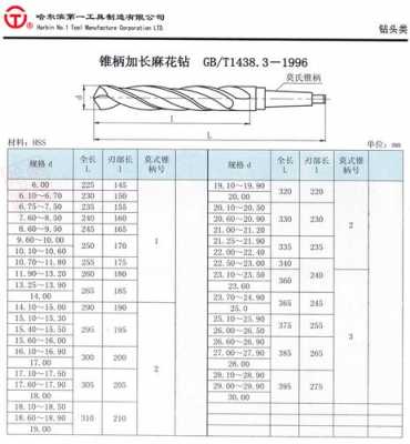 钻头规格尺寸大全（麻花钻头规格尺寸大全）