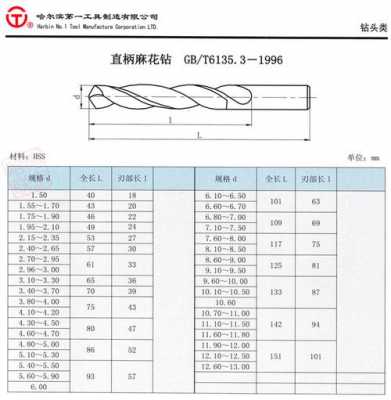 钻头规格尺寸大全（麻花钻头规格尺寸大全）