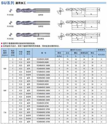 钻头规格尺寸大全（麻花钻头规格尺寸大全）