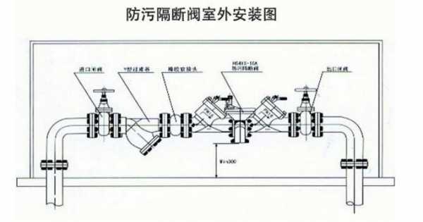 防污隔断阀（防污隔断阀怎么样安装）