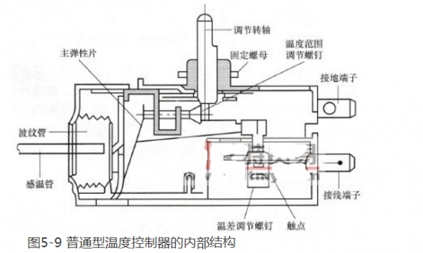 温度开关（温度开关工作原理）