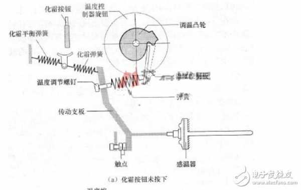 温度开关（温度开关工作原理）