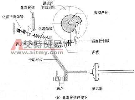 温度开关（温度开关工作原理）