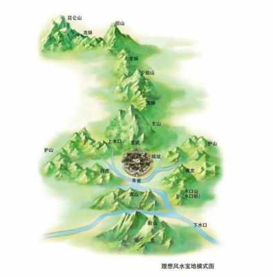 背山面水（背山面水是哪个方向）