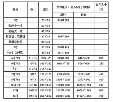 七寸照片尺寸（七寸照片尺寸多少）