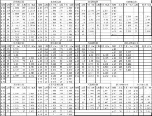 18钢筋一米多重（螺纹钢18钢筋一米多重）