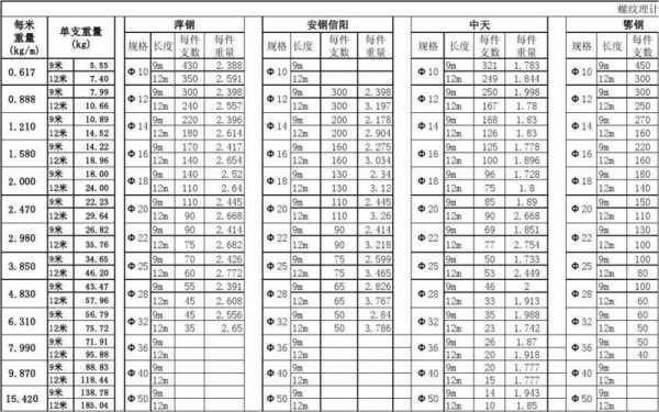 18钢筋一米多重（螺纹钢18钢筋一米多重）