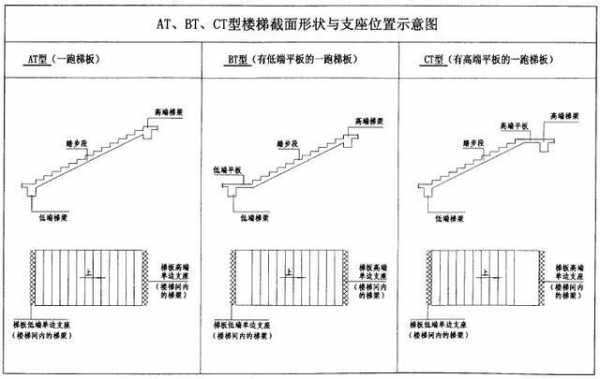 梯梁（梯梁的平法注写方式）