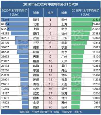 淮安房价（淮安房价2023年房价走势）