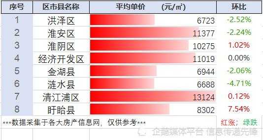 淮安房价（淮安房价2023年房价走势）