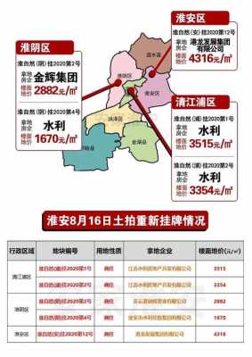 淮安房价（淮安房价2023年房价走势）