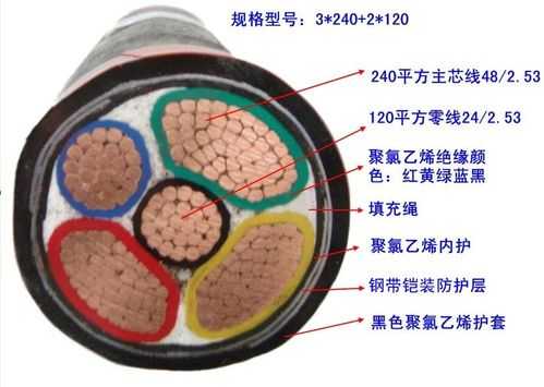 铠装电缆（铠装电缆与非铠装区别）