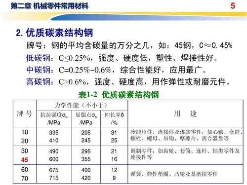 t10钢（t10钢的平均含碳量为10%）