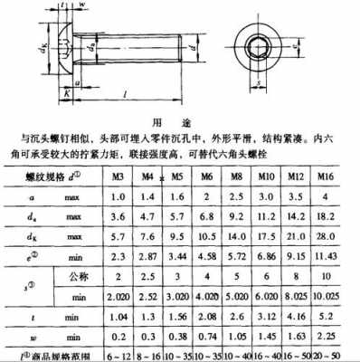 m6螺丝标准尺寸（m6螺丝标准尺寸是多少）