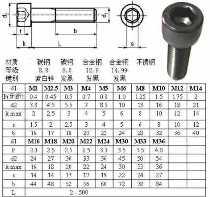 m6螺丝标准尺寸（m6螺丝标准尺寸是多少）