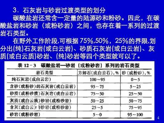 石灰岩（石灰岩的主要矿物成分）