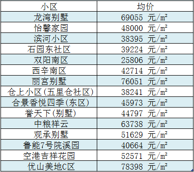 北京顺义区房价（北京顺义区房价新楼盘）