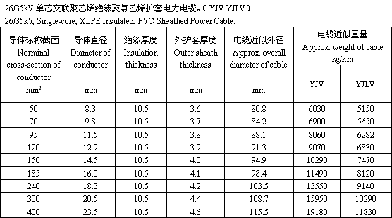 35kv是多少伏（35kv是多少瓦）