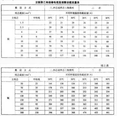 35kv是多少伏（35kv是多少瓦）