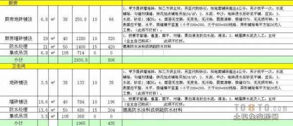 土巴兔装修（土巴兔装修报价单）