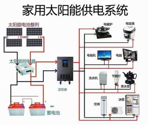 家用太阳能发电系统的简单介绍