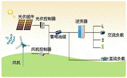 家用太阳能发电系统的简单介绍