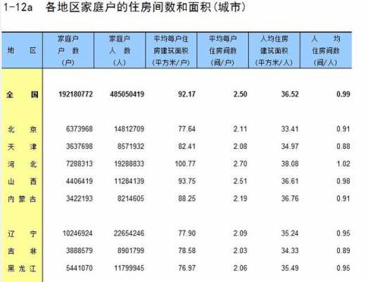 中国人均住房面积（2023中国人均住房面积）