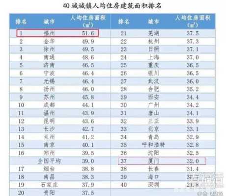 中国人均住房面积（2023中国人均住房面积）