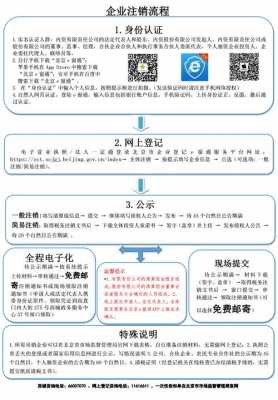 如何申请办公司（如何申请办公司营业执照）