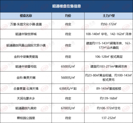 云南腾冲房价（云南大理房价2023年最新房价）