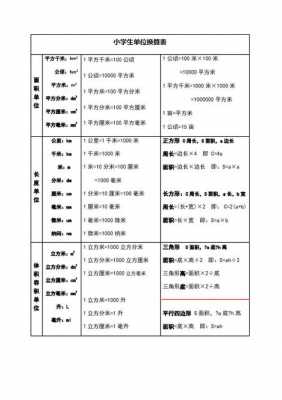 平方米换算（平方米换算成平方分米）