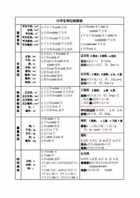 平方米换算（平方米换算成平方分米）