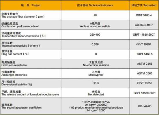 玻璃丝棉（玻璃丝棉容重国家标准）