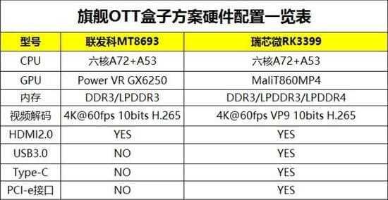 芯片选型（瑞芯微芯片选型）