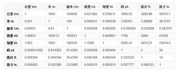 一米等于多少米（一里等于多少米）