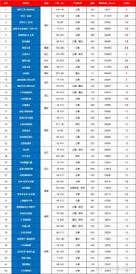 上海市新楼盘（上海市新楼盘入围比118啥意思）