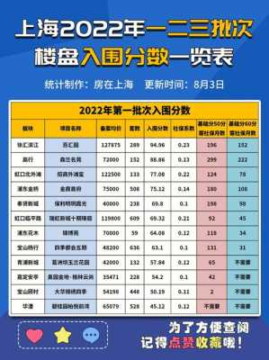 上海市新楼盘（上海市新楼盘入围比118啥意思）