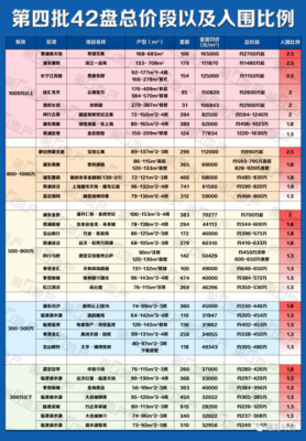 上海市新楼盘（上海市新楼盘入围比118啥意思）